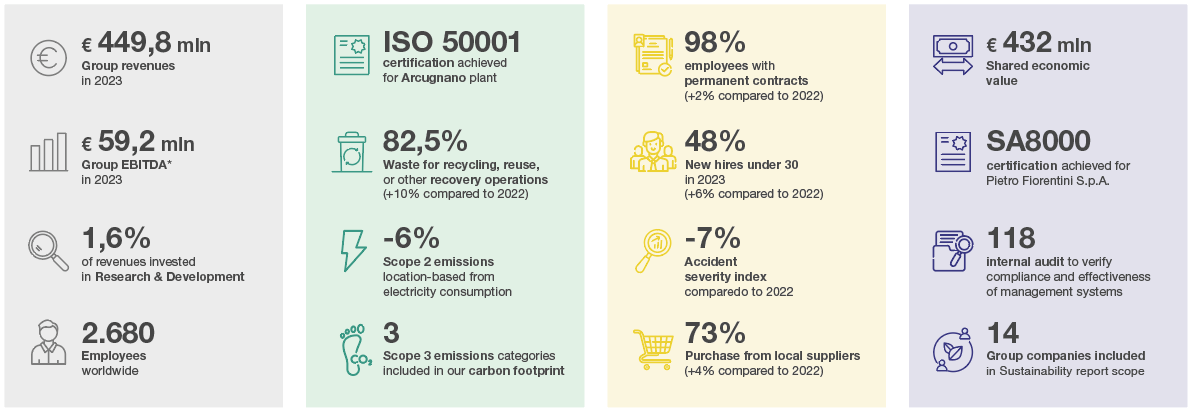 Sustainability Report 2023 Highlights